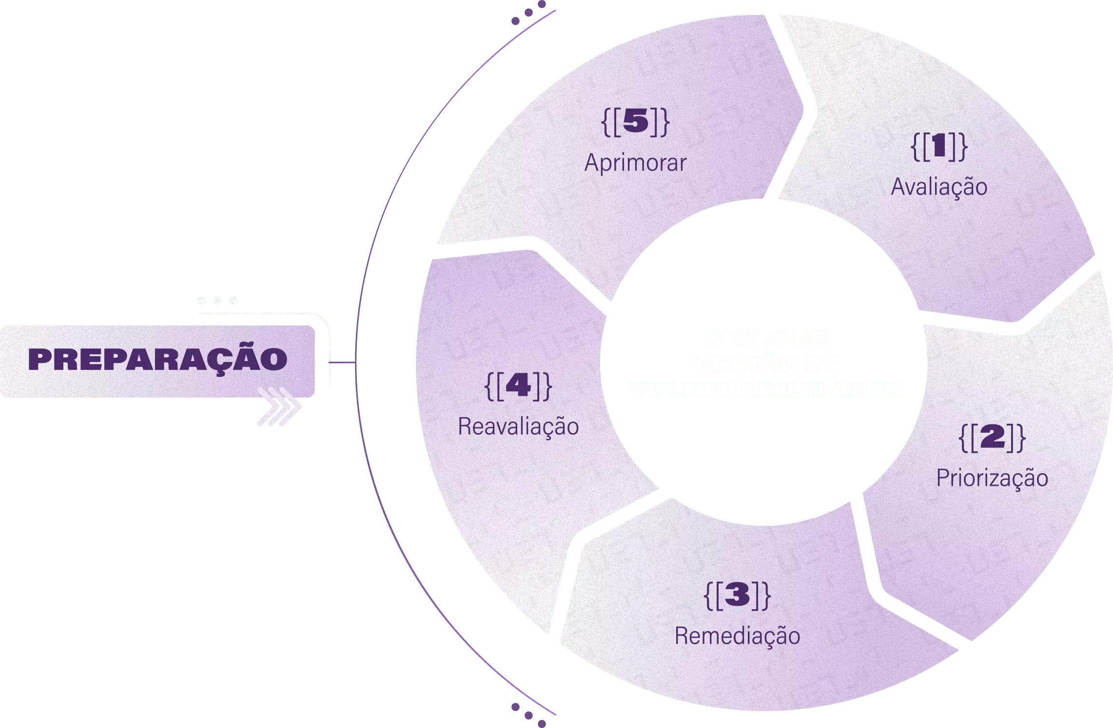 Processo de Gestão de Vulnerabilidades na Unidade 37