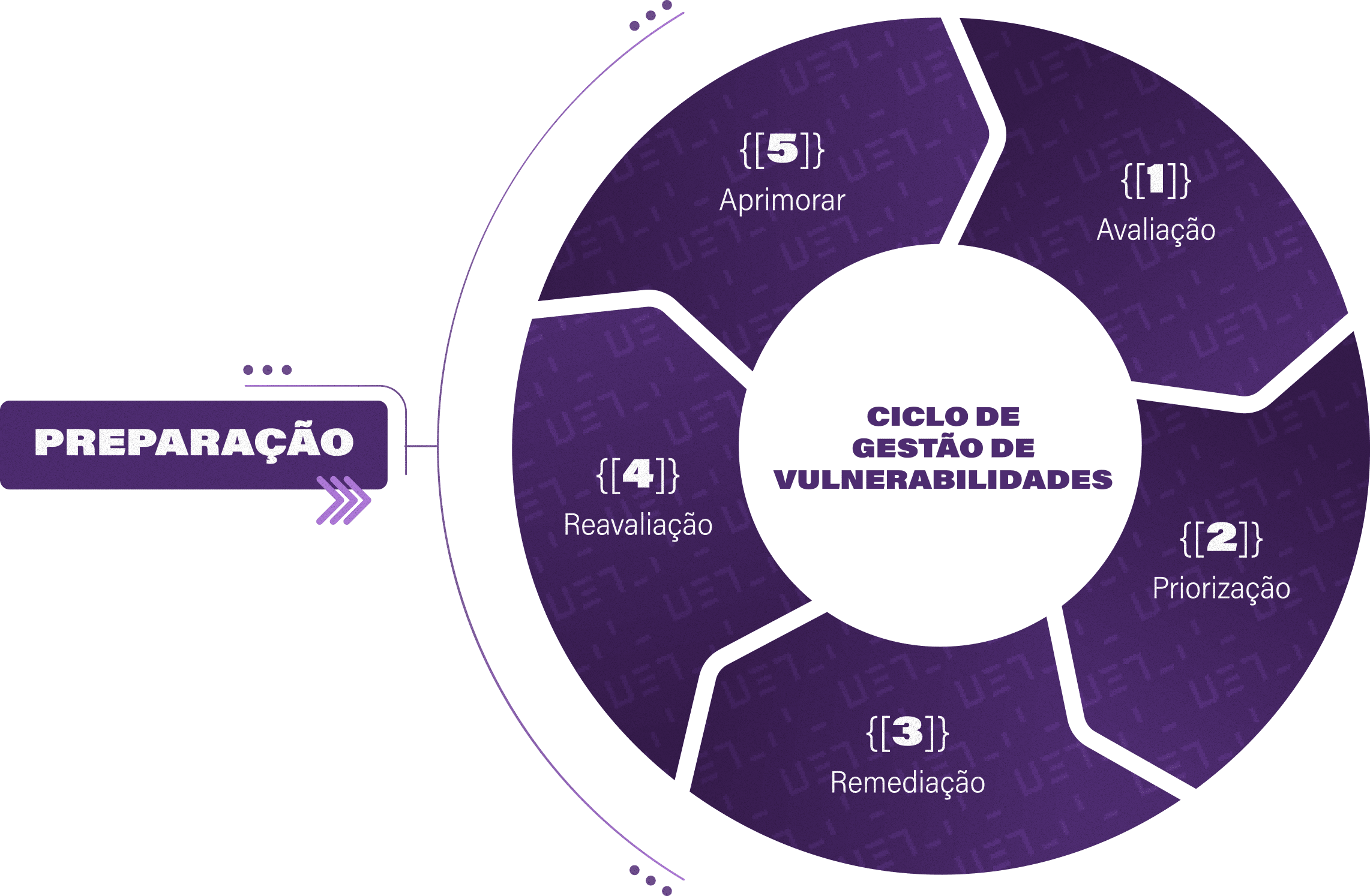 Processo de Gestão de Vulnerabilidades na Unidade 37